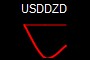 USDDZD